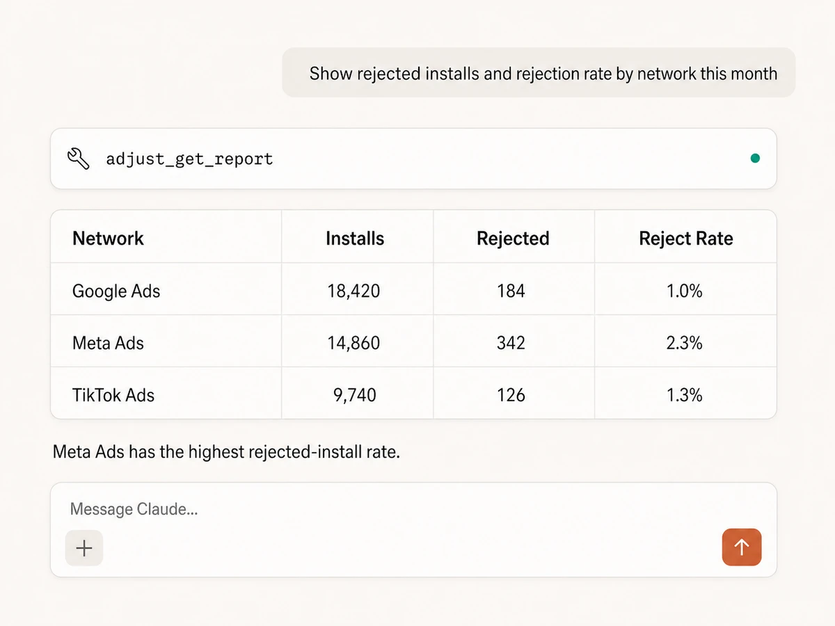 Claude reporting rejected installs and rejection rate by network from Adjust through Markifact MCP