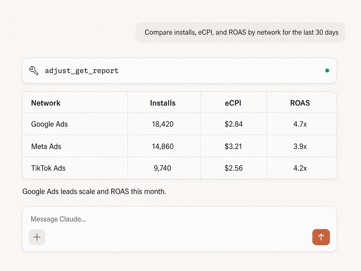 Claude comparing installs, eCPI, and ROAS by advertising network from Adjust through Markifact MCP