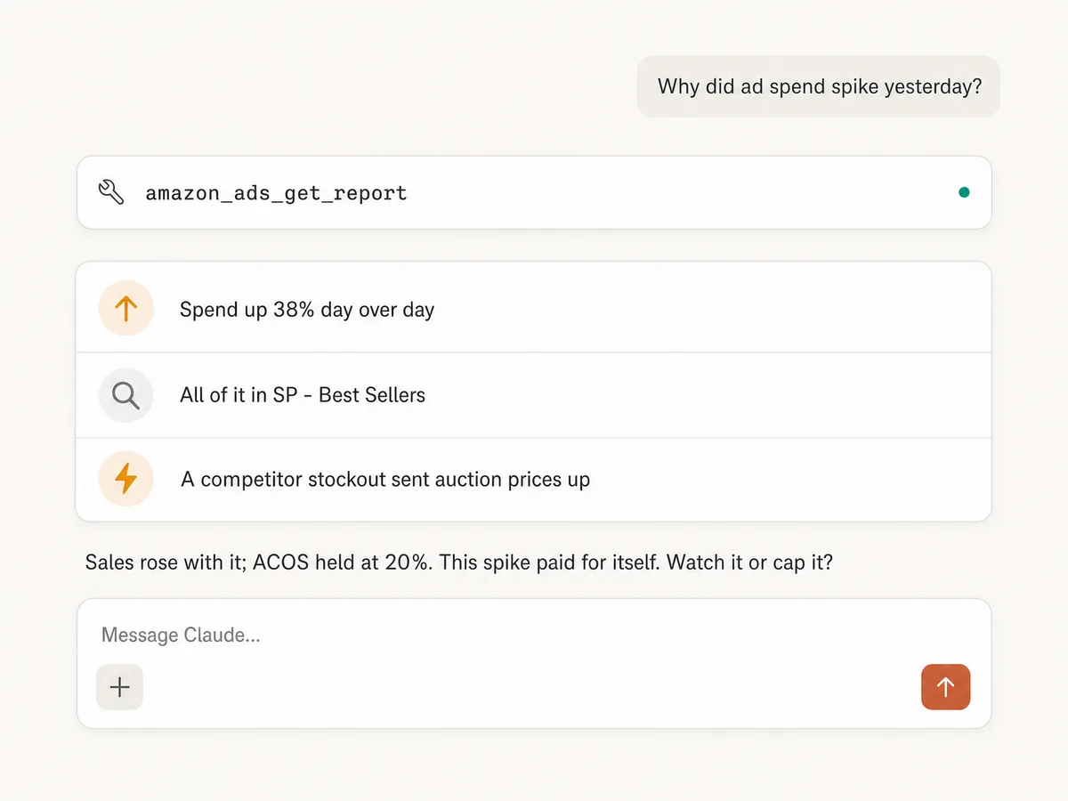 Claude diagnosing an Amazon Ads spend spike and finding a competitor stockout behind it