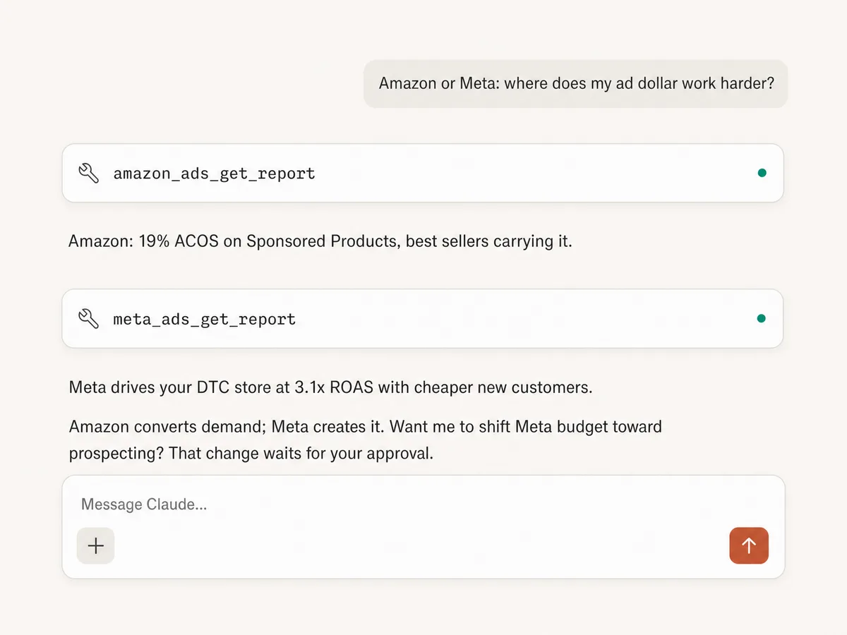 Claude conversation comparing Amazon Ads ACOS with Meta ROAS through Markifact MCP