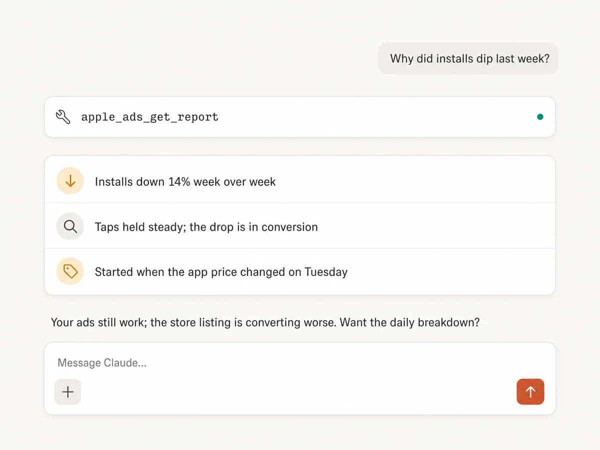Claude diagnosing an Apple Ads install dip and separating ad performance from store listing conversion