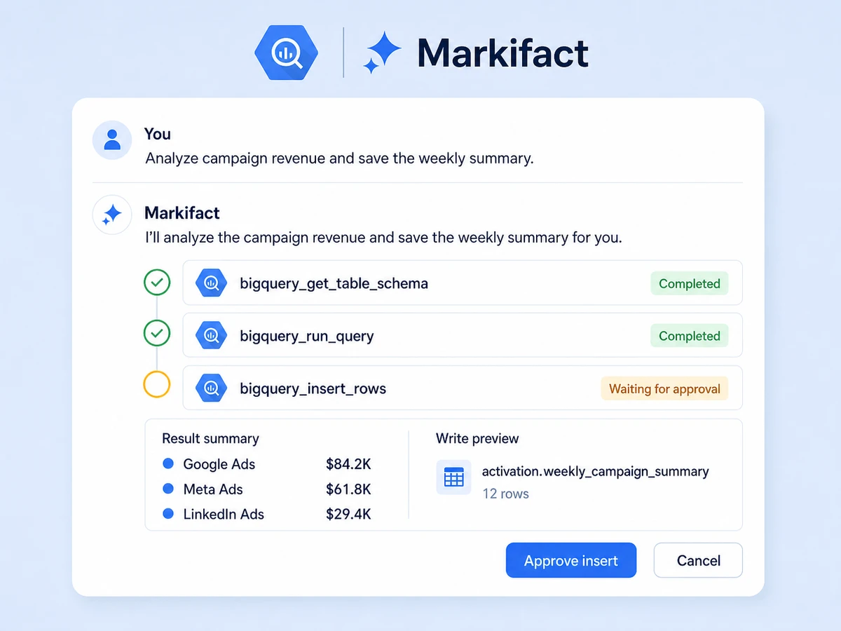 BigQuery MCP session that queries campaign revenue and waits for approval before inserting summary rows