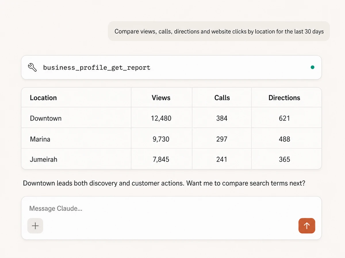 Claude comparing views, calls, and direction requests across Google Business Profile locations through Markifact MCP