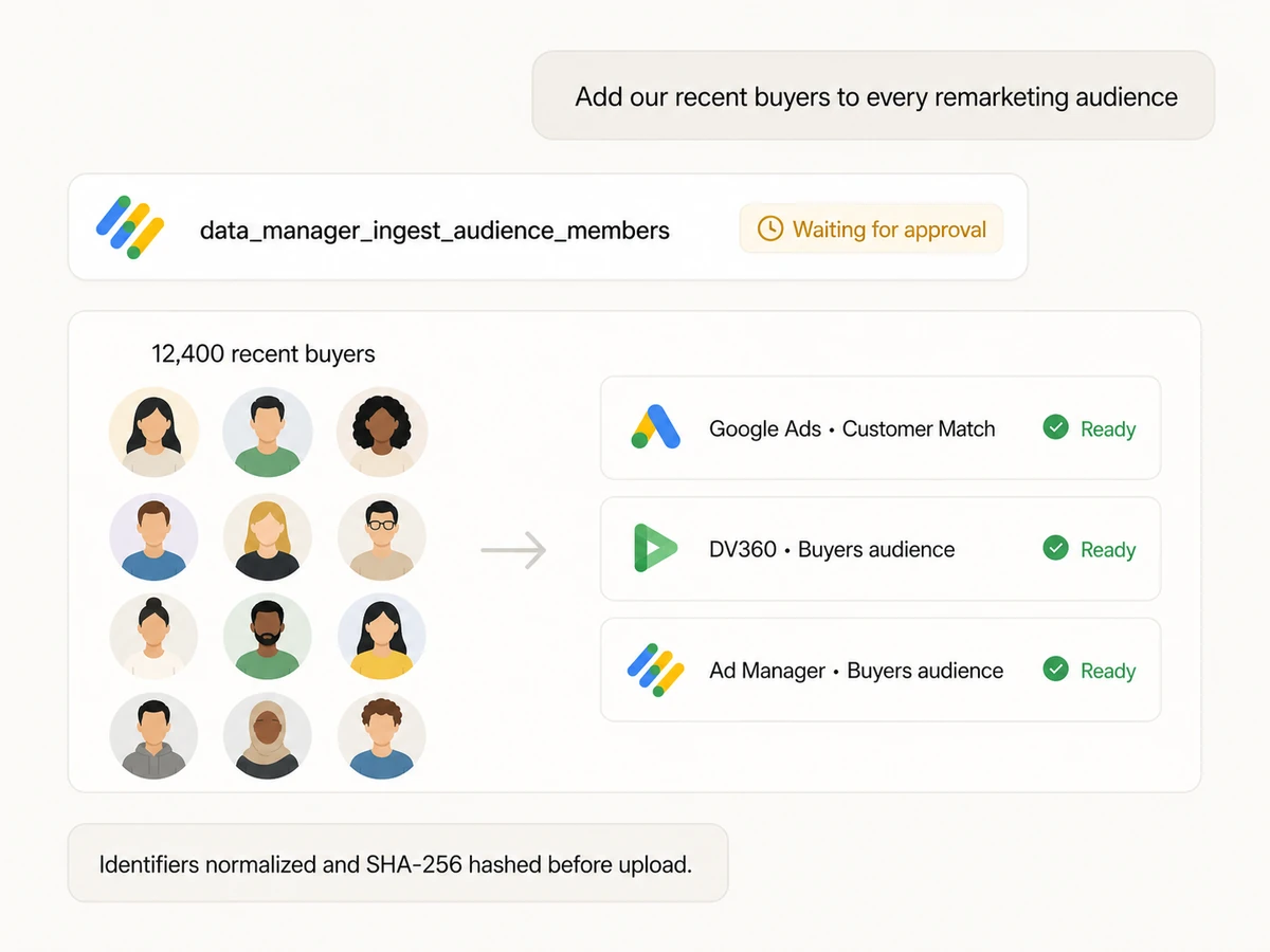Recent buyers prepared for Google Ads Customer Match, DV360, and Google Ad Manager audiences
