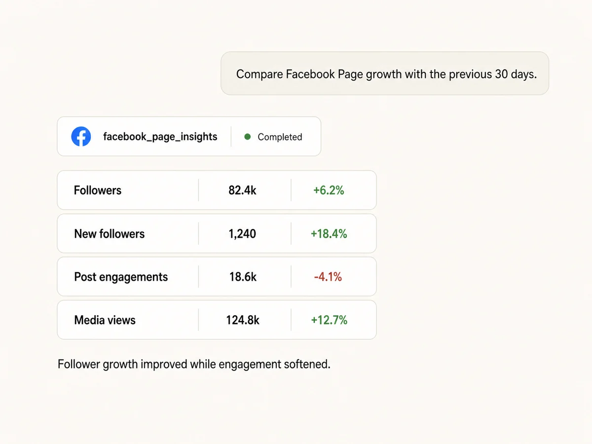 Claude comparing Facebook Page followers and engagement with the previous 30 days