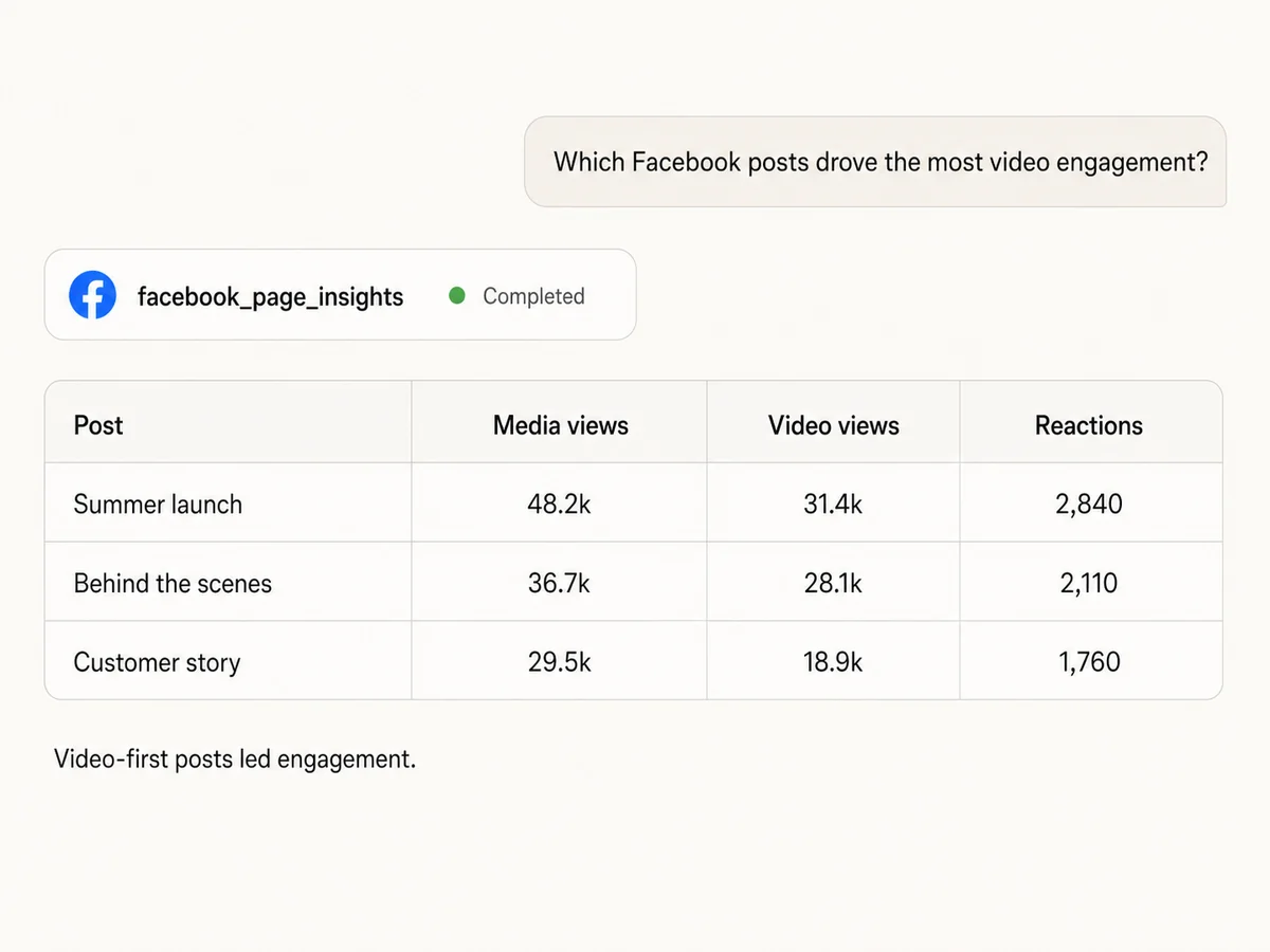 Claude ranking Facebook posts by media views, video views, and reactions