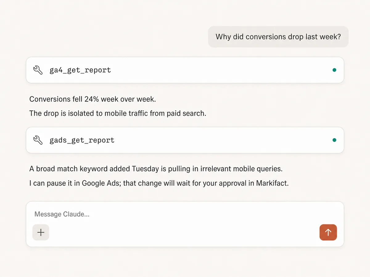 Claude conversation diagnosing a GA4 conversion drop and tracing it to a Google Ads keyword through Markifact MCP