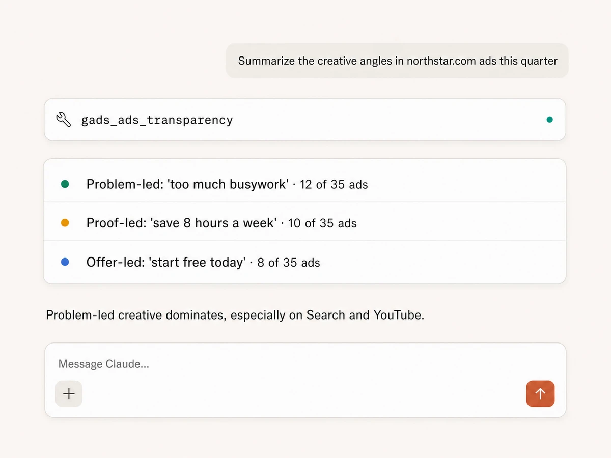Claude grouping Google competitor ads into problem, proof, and offer-led creative angles