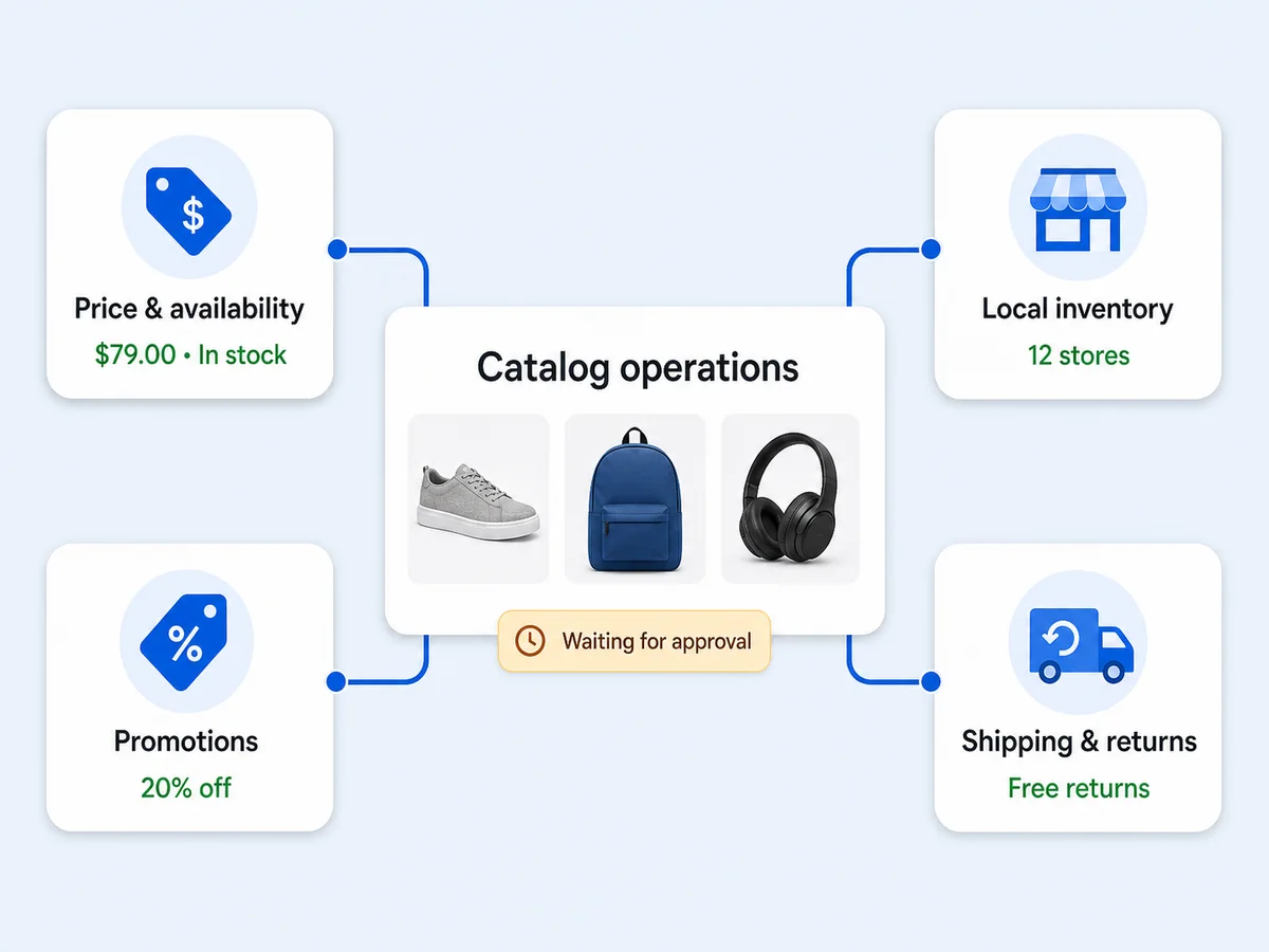 Google Merchant Center catalog operations for price, availability, local inventory, promotions, shipping, and returns