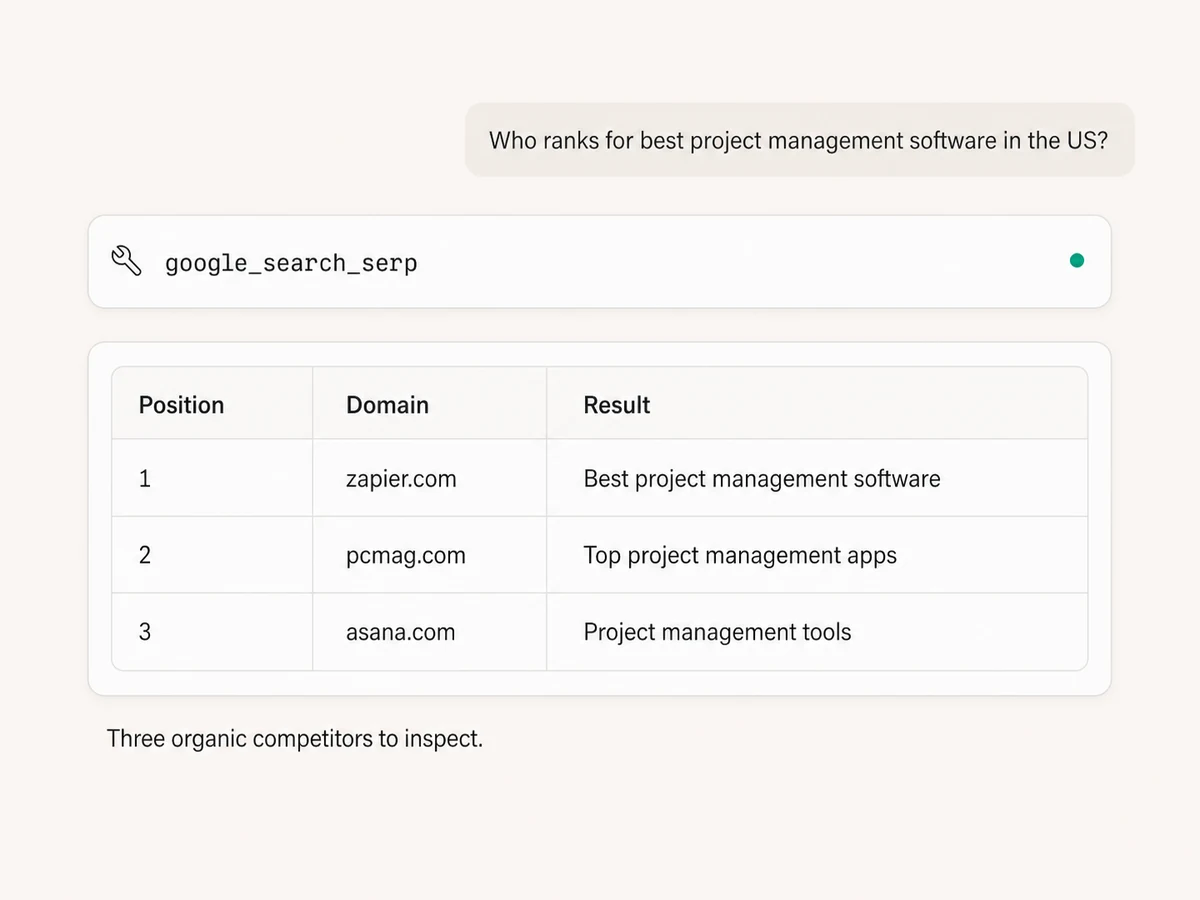Claude retrieving live Google organic search rankings for project management software