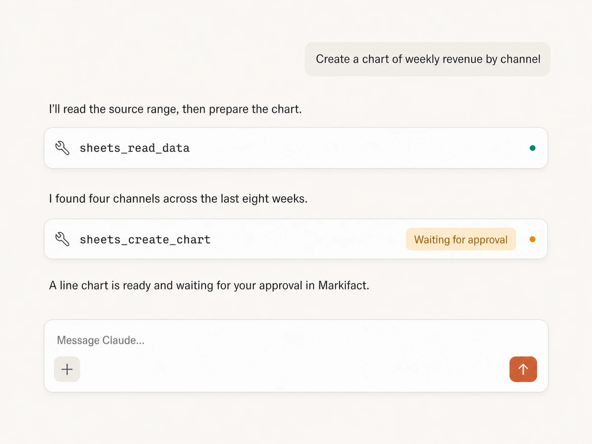 Claude preparing a Google Sheets chart and waiting for approval through Markifact MCP