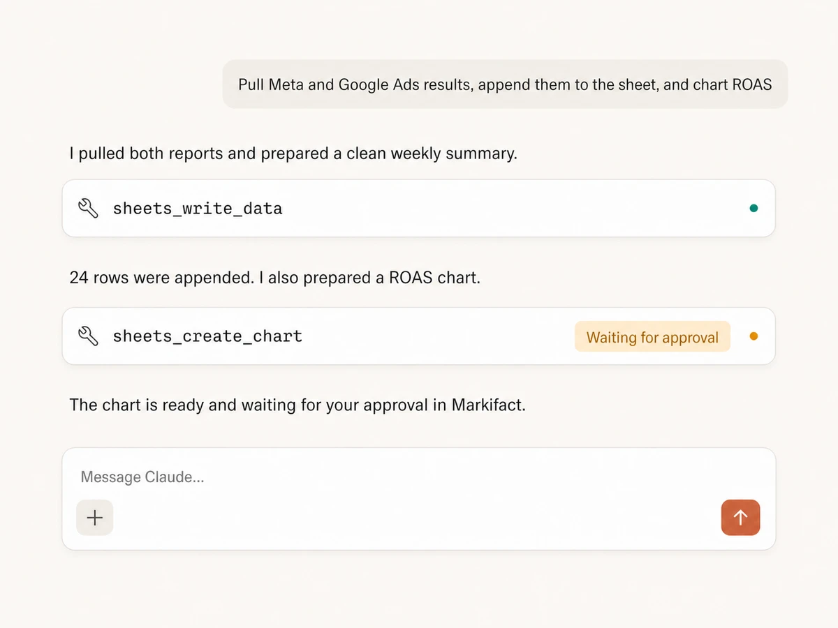 Google Sheets MCP session that appends campaign results and waits for approval before creating a chart