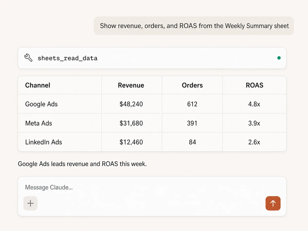 Claude reading revenue, orders, and ROAS from Google Sheets through Markifact MCP