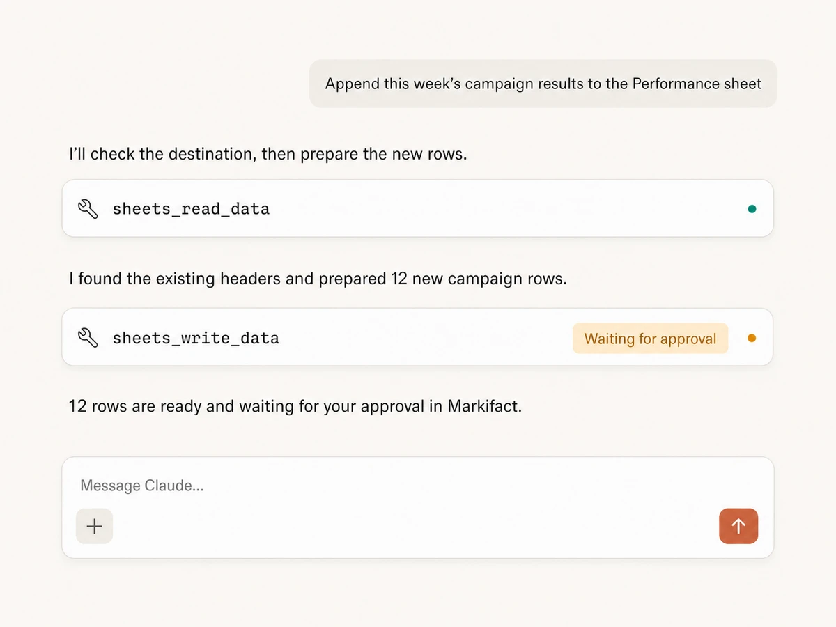 Claude preparing an approval-gated Google Sheets append operation through Markifact MCP