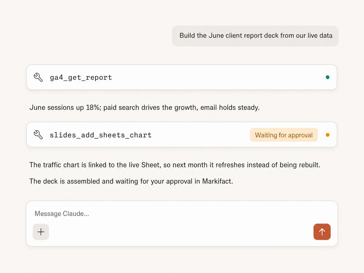 Claude conversation building a client report deck with a linked Sheets chart through Markifact MCP, waiting for approval
