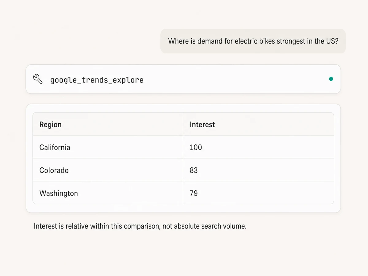 Claude showing relative Google Trends interest for electric bikes by US region
