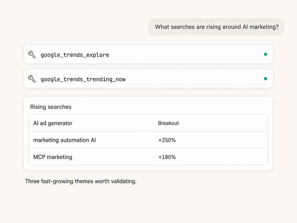 Claude using Google Trends MCP to list rising searches around AI marketing