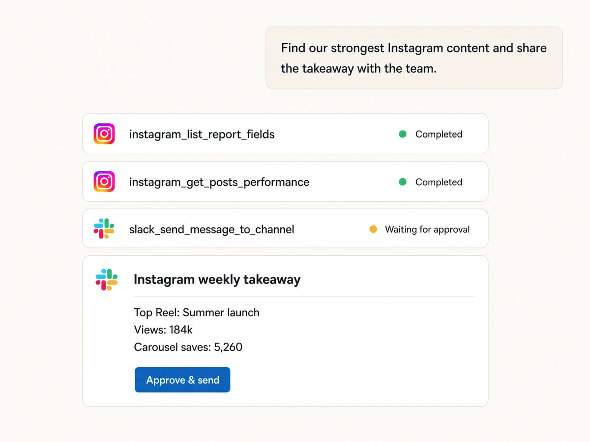 Claude retrieving Instagram account insights and preparing an approval-gated Slack takeaway