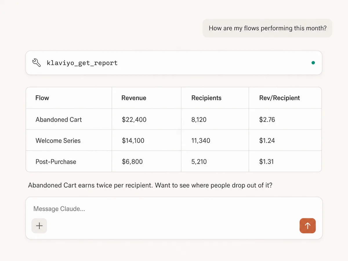 Claude showing Klaviyo flow revenue, recipients, and revenue per recipient through Markifact MCP