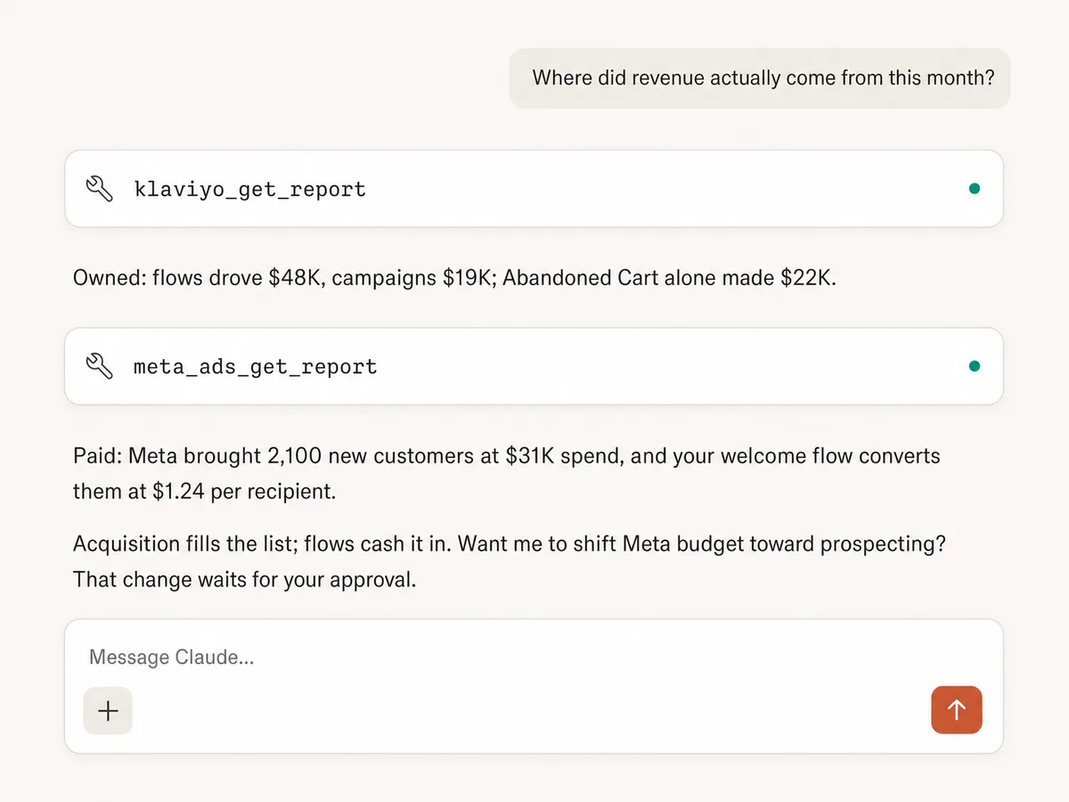 Claude conversation comparing Klaviyo flow revenue with Meta acquisition spend through Markifact MCP