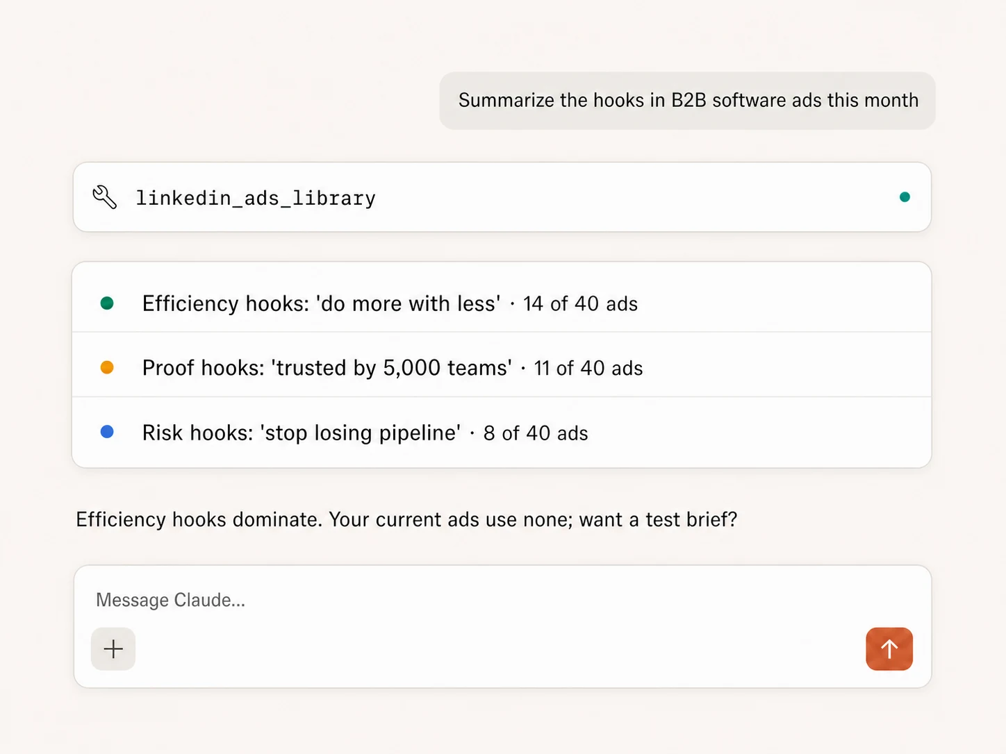 Claude grouping LinkedIn Ads Library results into recurring B2B messaging hooks