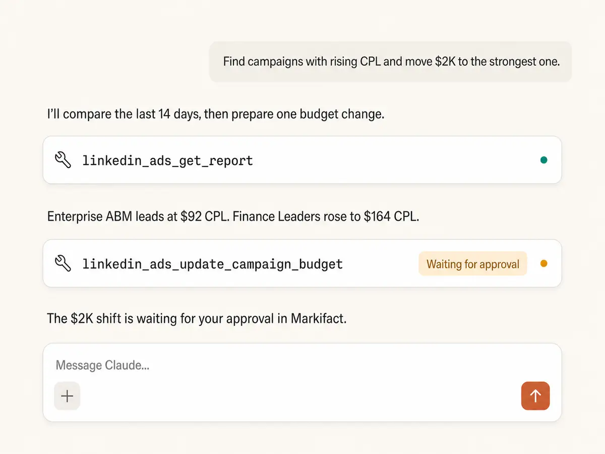 Claude conversation finding LinkedIn campaigns with rising CPL and preparing a budget change that waits for approval