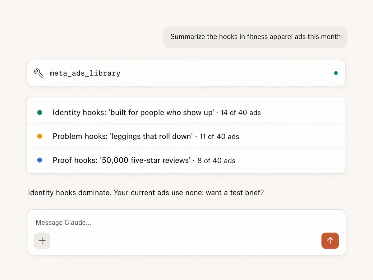Claude summarizing hook patterns across 40 fitness apparel ads from the Meta Ads Library