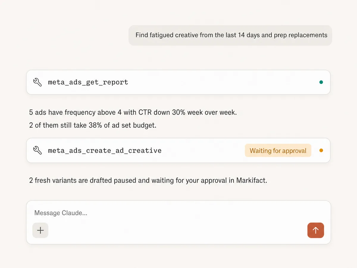 Claude conversation finding fatigued Meta ad creative and drafting replacements through Markifact MCP, with the create creative operation waiting for approval