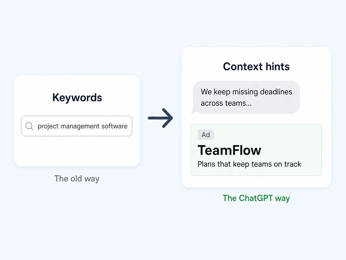 Keyword targeting compared with ChatGPT context hint targeting matching an ad to a conversation
