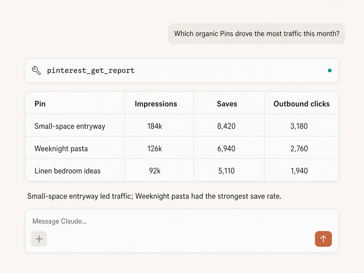 Claude ranking organic Pinterest Pins by impressions, saves, and outbound clicks