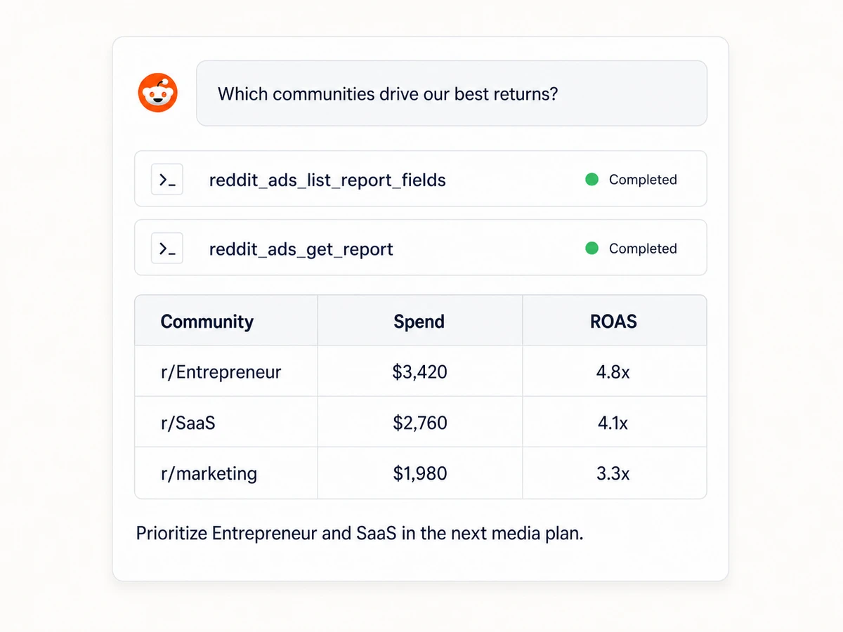 Claude conversation analyzing Reddit Ads performance by community through Markifact MCP