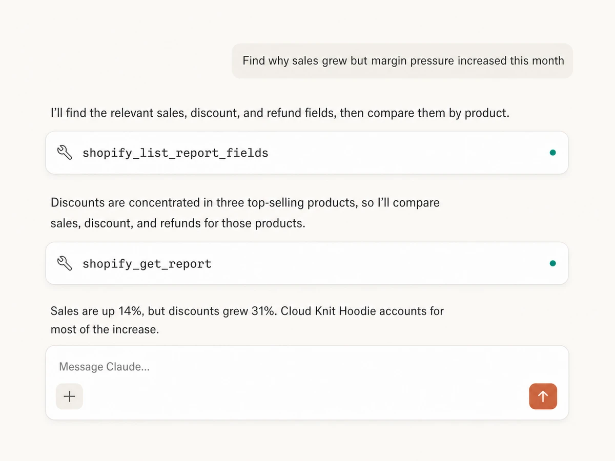 Shopify MCP session discovering report fields and analyzing sales, discounts, and refunds