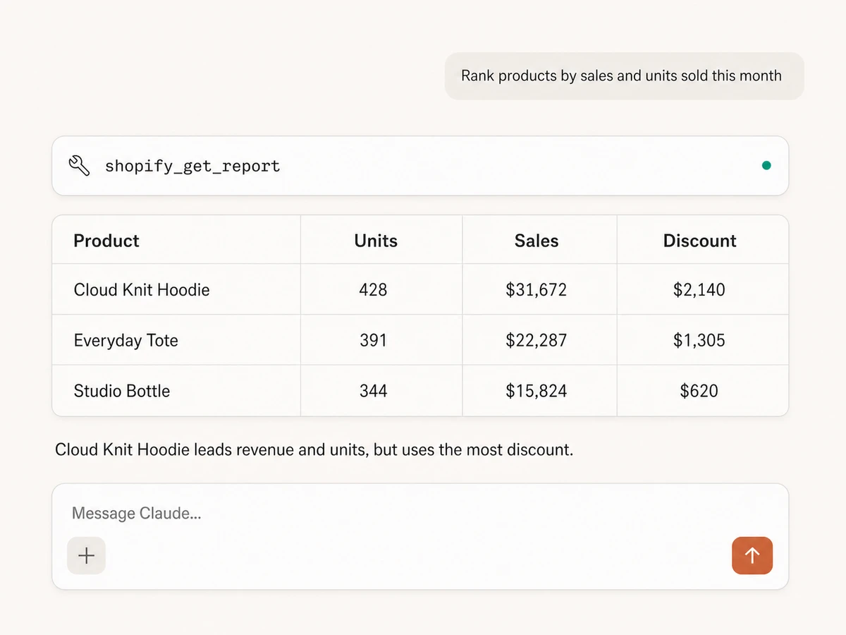 Claude ranking Shopify products by units sold, sales, and discount value through Markifact MCP