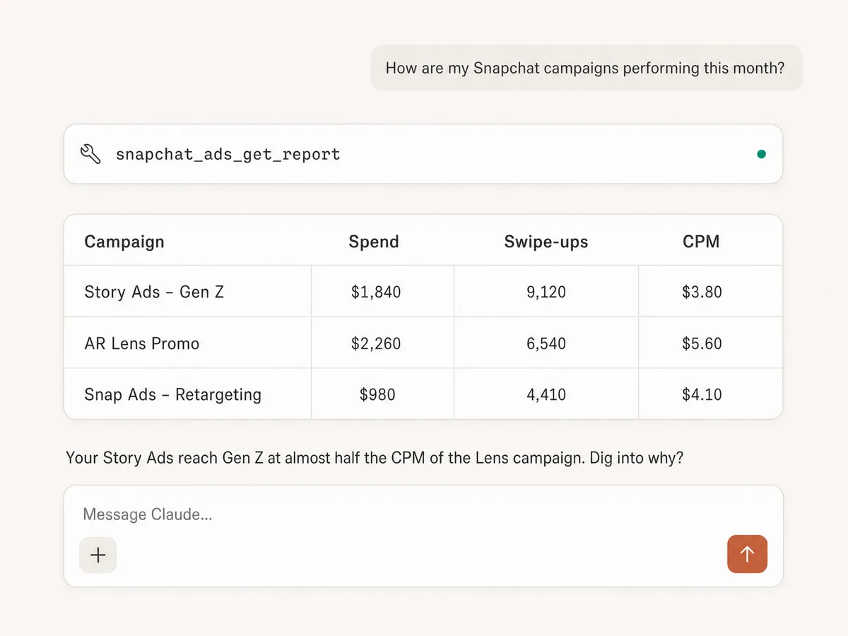 Claude showing Snapchat Ads campaign spend, swipe-ups, and CPM through Markifact MCP