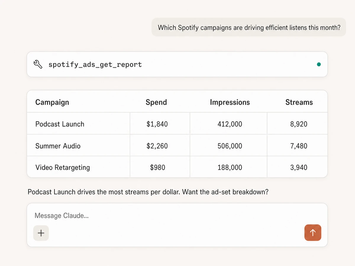 Claude reporting on Spotify Ads campaign spend, impressions, and streams through Markifact MCP
