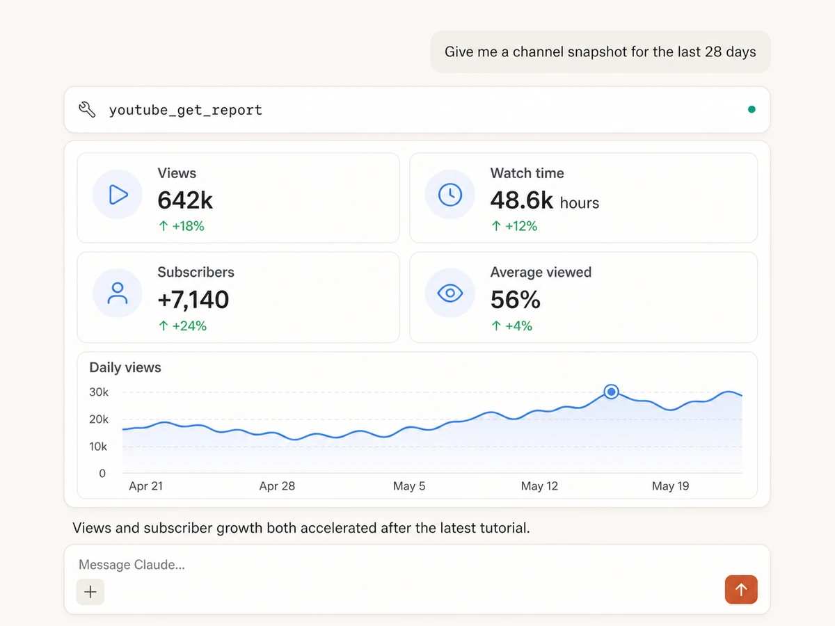 Claude summarizing YouTube channel views, watch time, subscribers, and average viewed