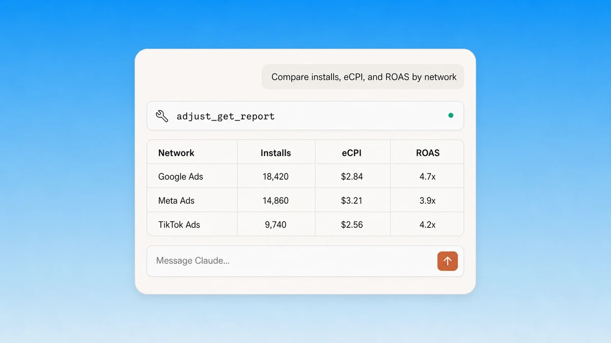 Compare mobile acquisition performance from Adjust through Markifact