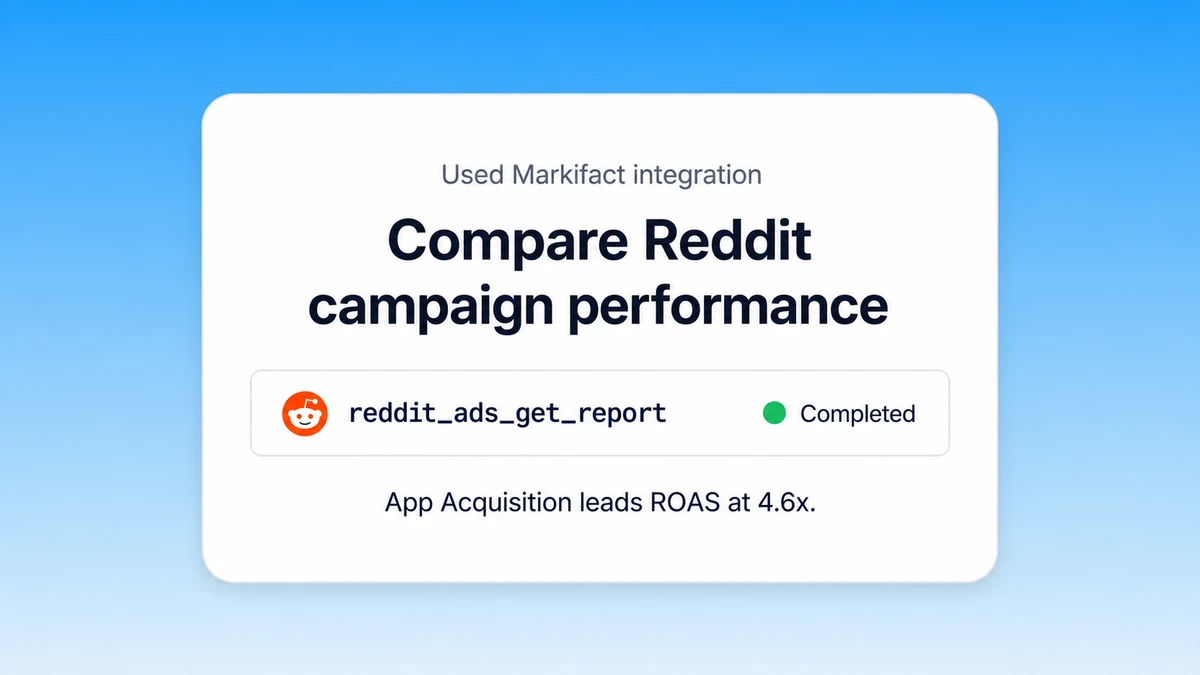 Report on Reddit Ads from Claude using Markifact