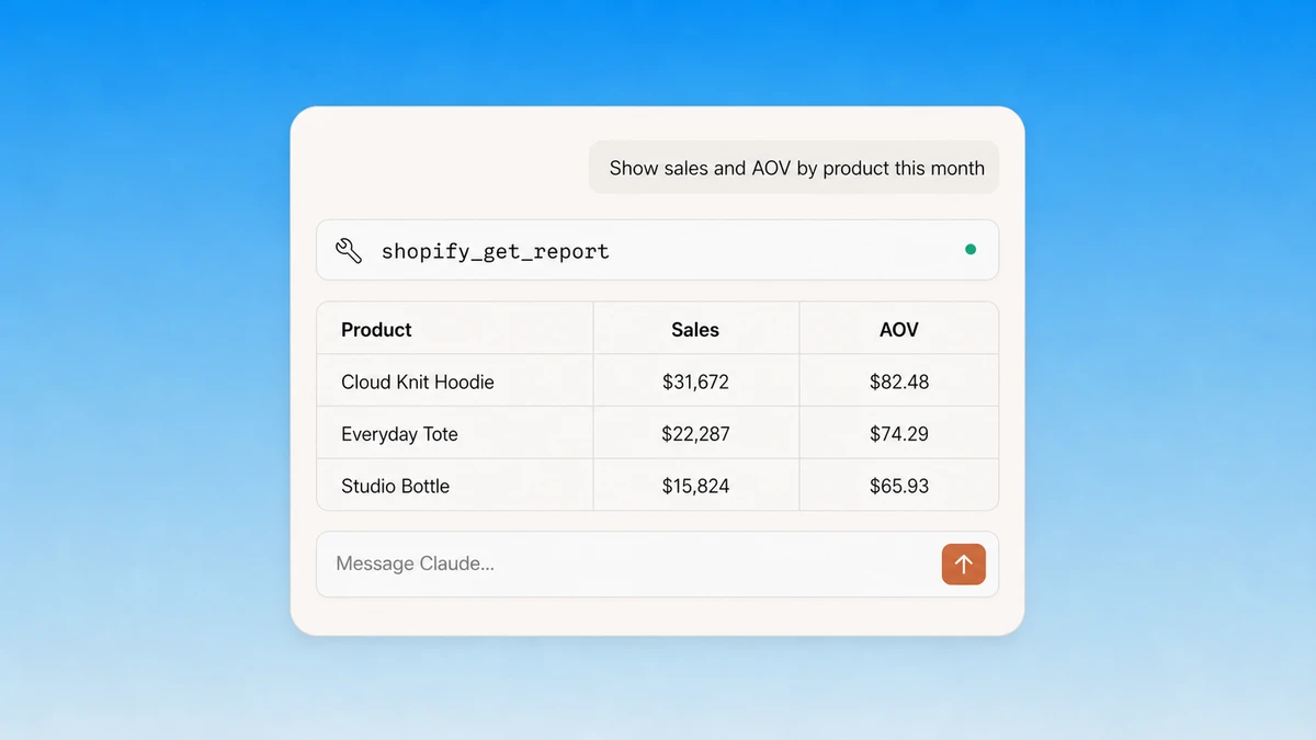 Report Shopify product sales and average order value from Claude through Markifact