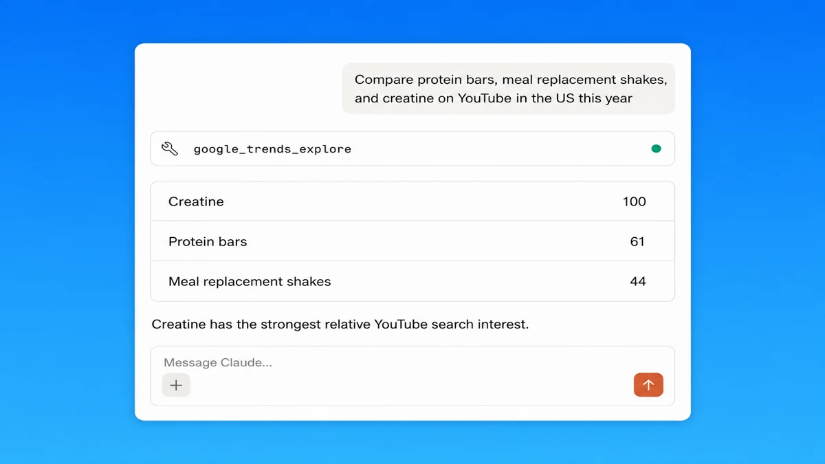 Claude comparing relative YouTube search interest for three product categories with Google Trends MCP