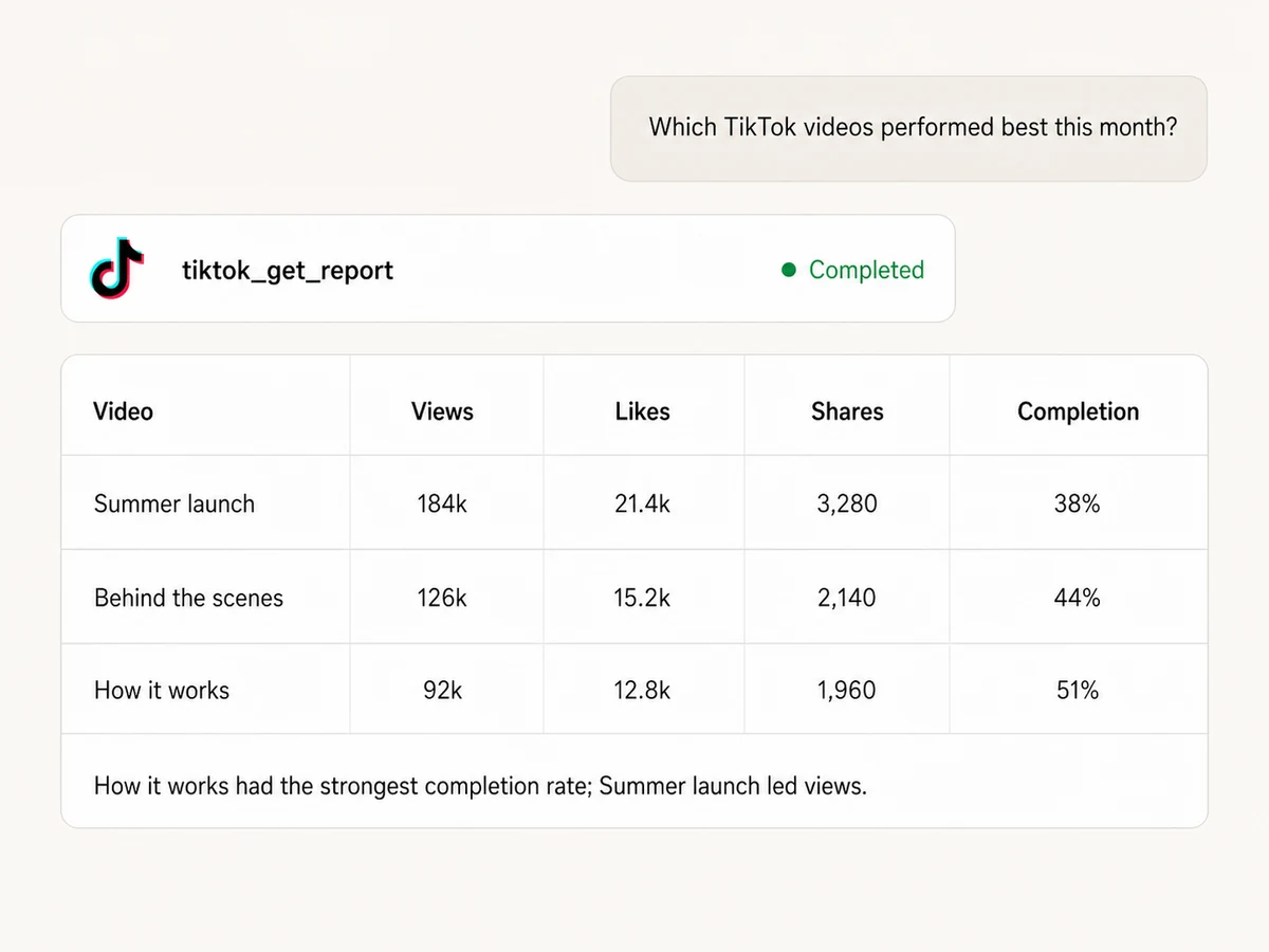 Claude ranking organic TikTok videos by views, likes, shares, and completion rate