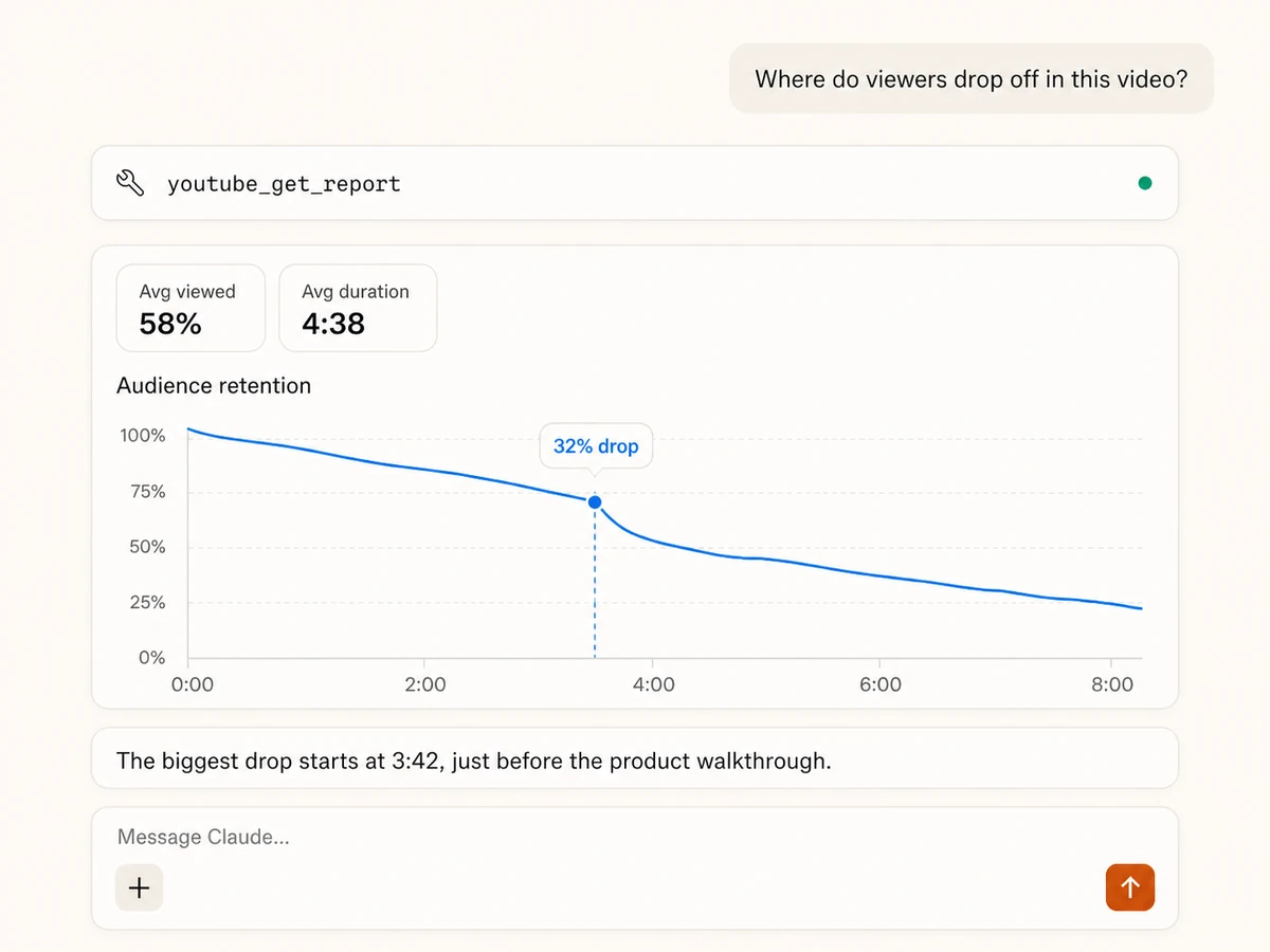 Claude showing a YouTube audience retention curve and the largest viewer drop-off point